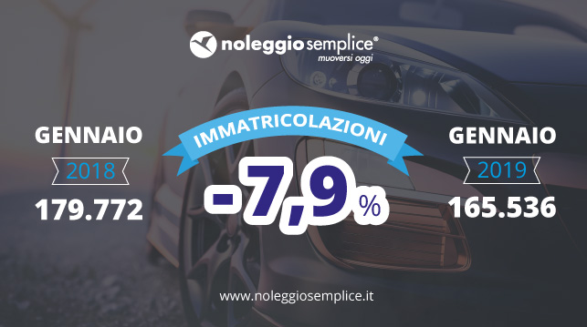 Crollano le Immatricolazioni auto a Gennaio 2019. Crisi per NLT, Diesel e FIAT