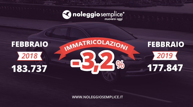 Negative le Immatricolazioni Auto a Febbraio 2019 Ancora Crisi per NLT e Fiat