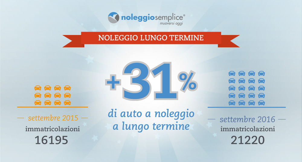 settembre-2016-noleggio-a-lungo-termine