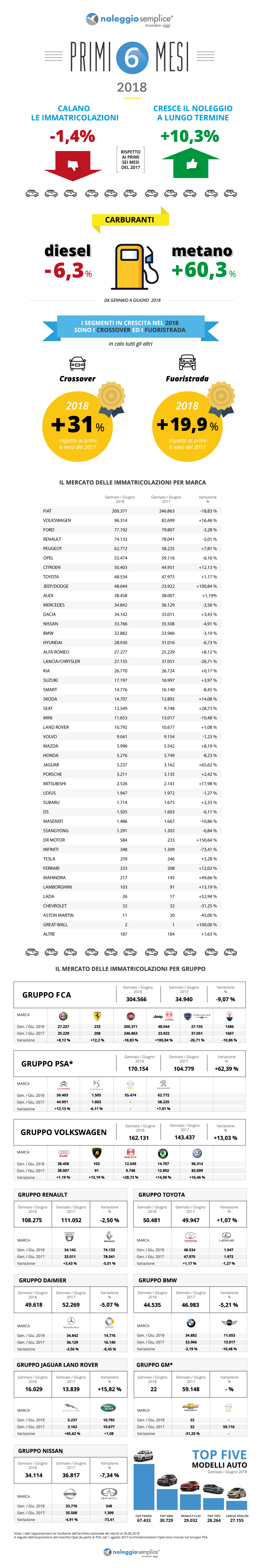 infografica-noleggio a lungo termine