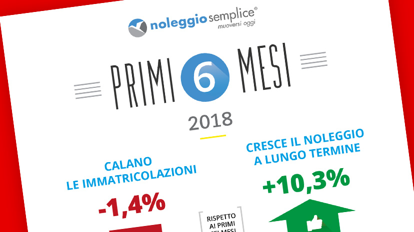 noleggio semplice, andamento mercato auto noleggio a lungo termine