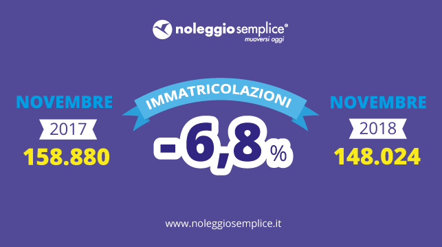 noleggio semplice, immatricolazioni mercato auto novembre 2018